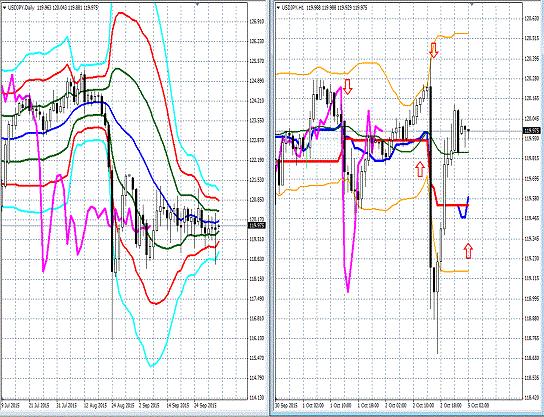 20151005 USDJPY.gif