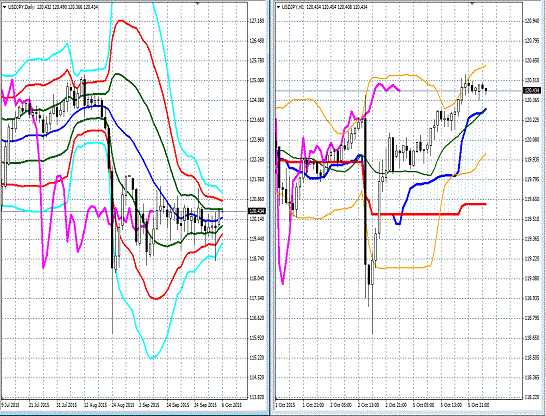 20151006 USDJPY.gif