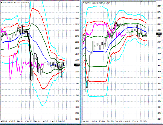 20151007 USDJPY.gif