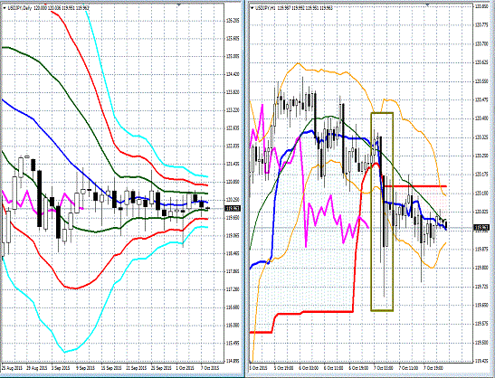 20151008 USDJPY.gif