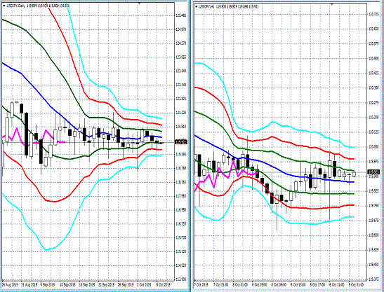 20151009 USDJPY.gif