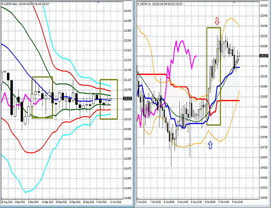 20151012 USDJPY.gif