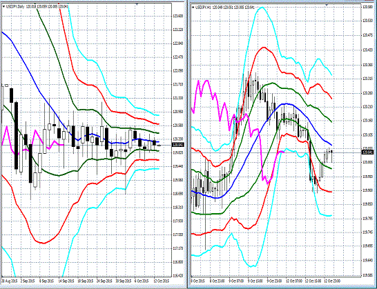 20151013 USDJPY.gif