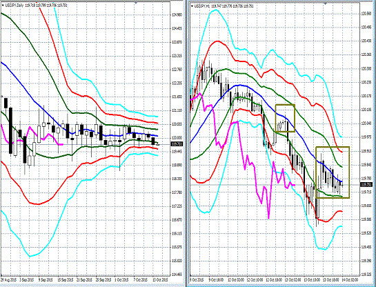 20151014 USDJPY.gif