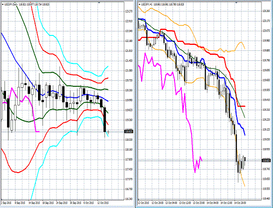 20151015 USDJPY.gif