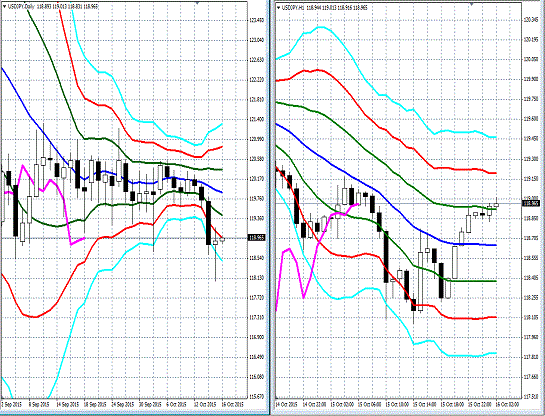 20151016 USDJPY.gif