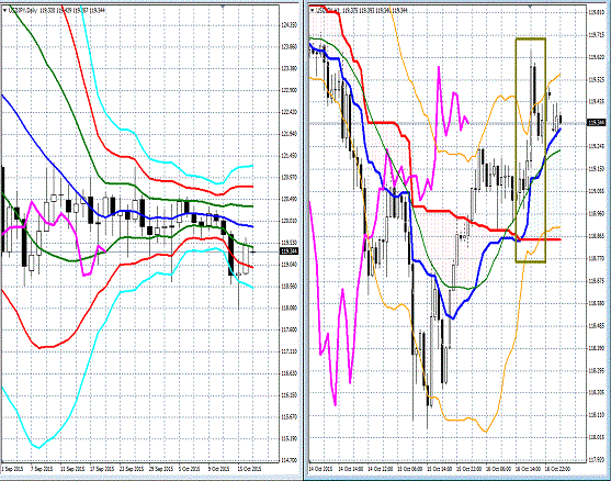 20151019 USDJPY.gif