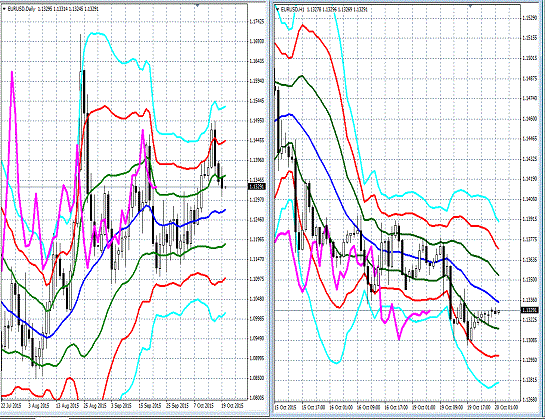 20151020 EURUSD.gif