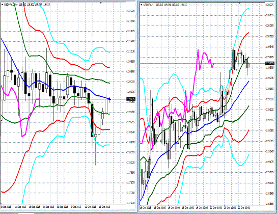 20151021 USDJPY.gif