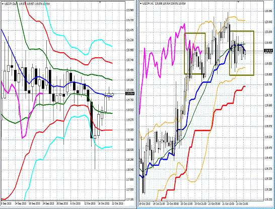 20151022 USDJPY.gif