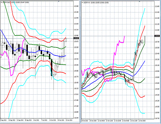 20151023 USDJPY.gif