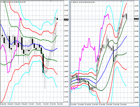 20151026 USDJPY.gif