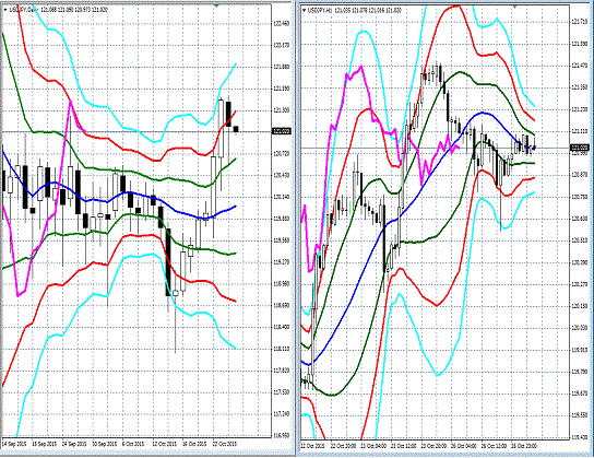 20151027 USDJPY.gif