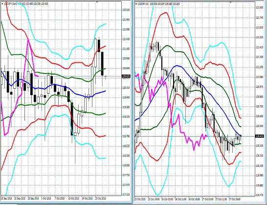 20151028 USDJPY.gif