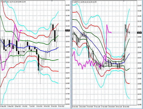 20151029 USDJPY.gif