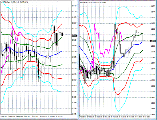 20151030 USDJPY.gif