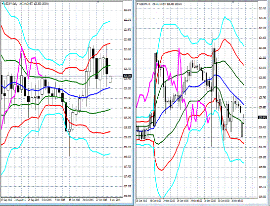 20151102 USDJPY.gif