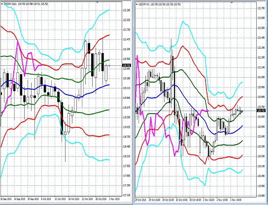 20151103 USDJPY.gif