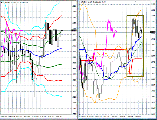 20151104 USDJPY.gif