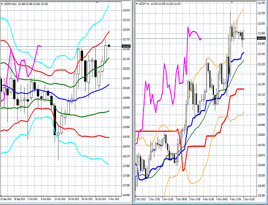 20151105 USDJPY.gif