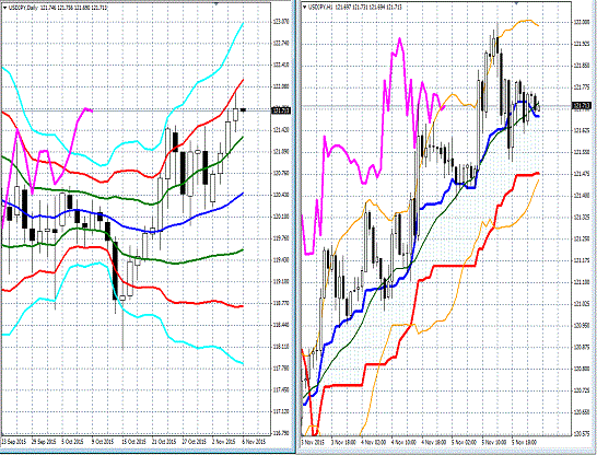 20151106 USDJPY.gif