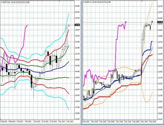 20151109 USDJPY.gif