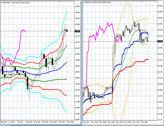 20151110 USDJPY.gif