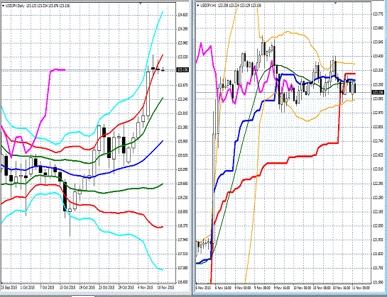 20151111 USDJPY.gif