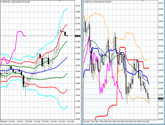 20151112 USDJPY.gif