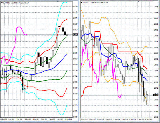 20151113 USDJPY.gif