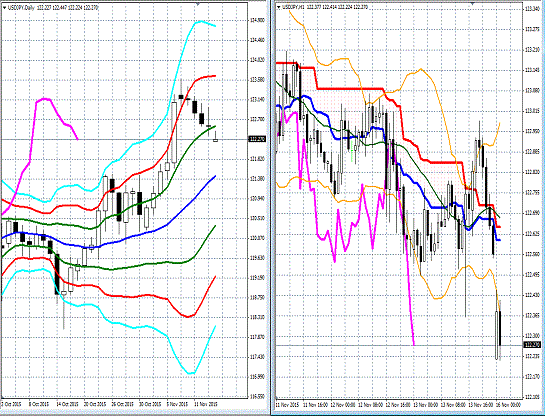 20151116 USDJPY.gif