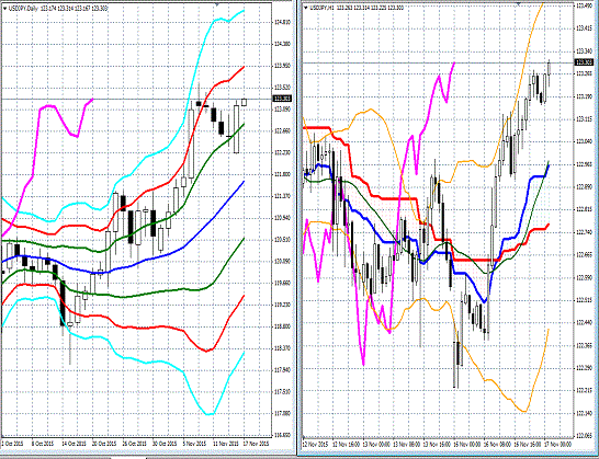 20151117 USDJPY.gif