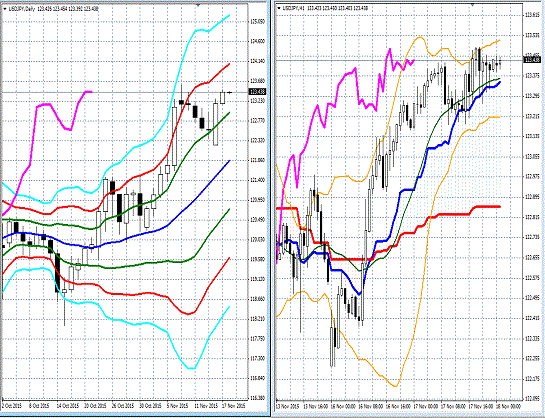 20151118 USDJPY.gif