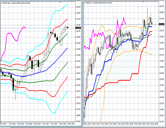 20151119 USDJPY.gif