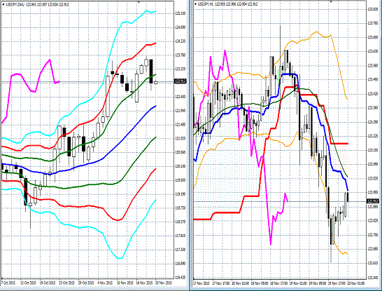 20151120 USDJPY.gif