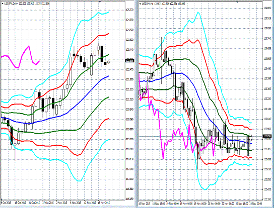 20151123 USDJPY.gif