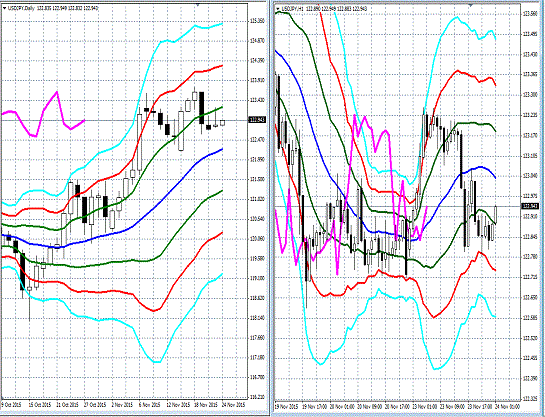 20151124 USDJPY.gif