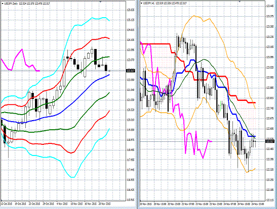 20151125 USDJPY.gif