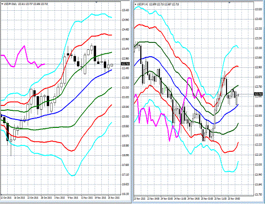 20151126 USDJPY.gif