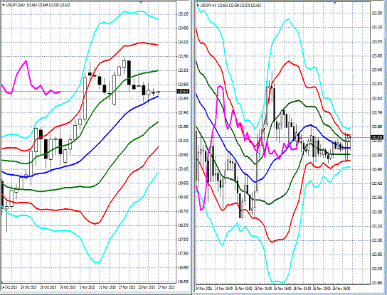 20151127 USDJPY.gif