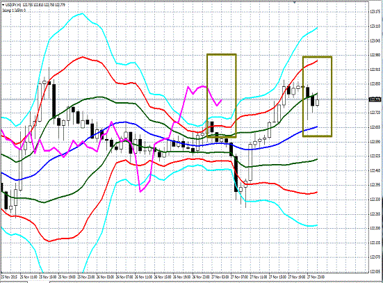 20151130 USDJPY.gif