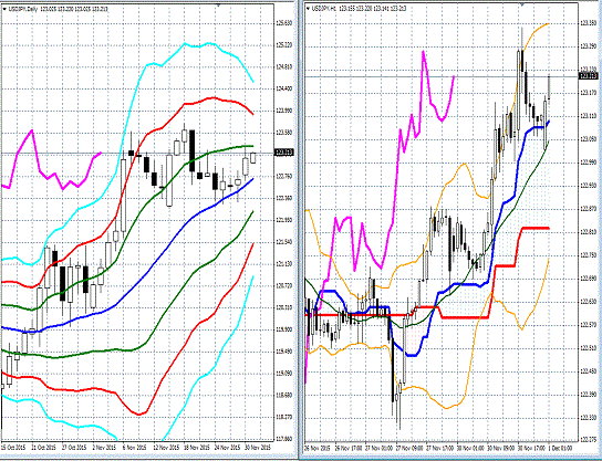 20151201 USDJPY.gif