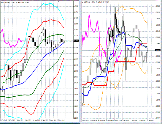 20151202 USDJPY.gif