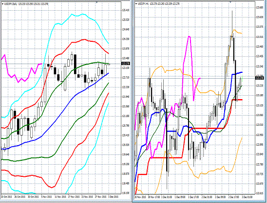 20151203 USDJPY.gif