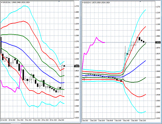 20151204 EURUSD.gif