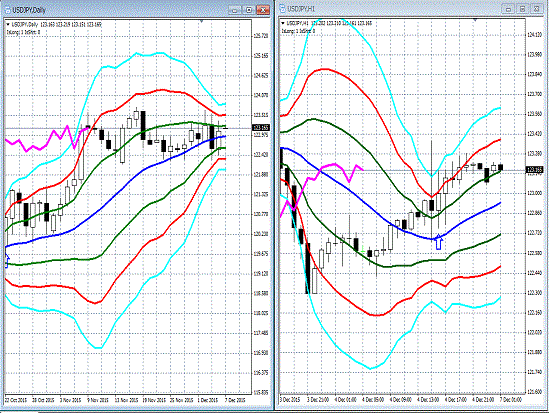 20151207 USDJPY.gif