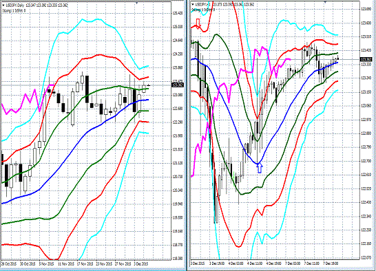 20151208 USDJPY.gif