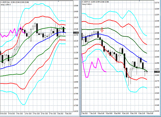 20151209 USDJPY.gif