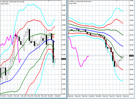 20151210 USDJPY.gif