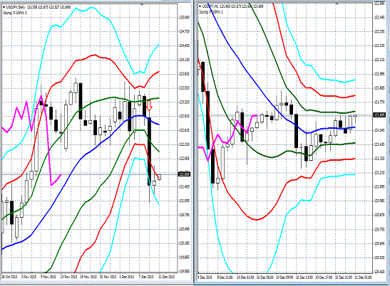 20151211 USDJPY.gif